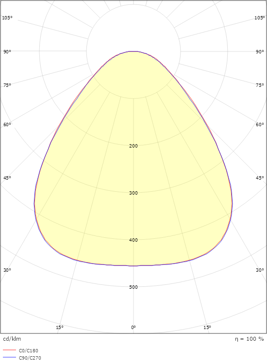 Disc 285X285 Hvid 2080lm 2700K Ra>80 Bagkantsdæmp