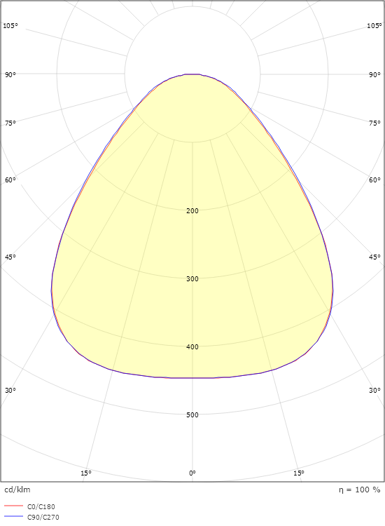 Disc 285X285 Vit 2190lm 3000K Ra>80 Bakkantsdimmer