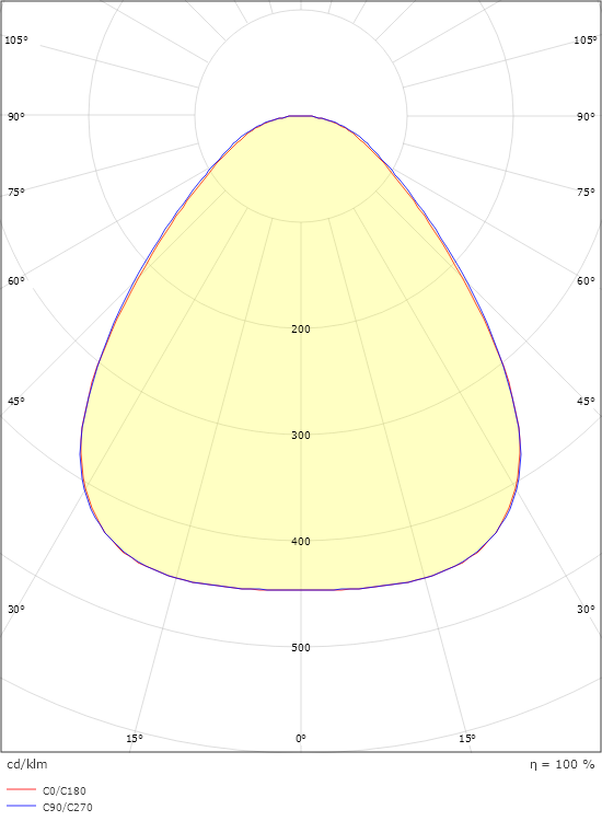 Disc 285X285 Weiss 2190lm 3000K Ra>80 Sensor Dim
