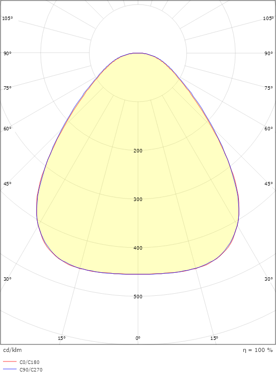 Disc 285X285 TW Hvid 1890lm (@6500K) 2700-6500K Ra>80 Tunable White LEDDim