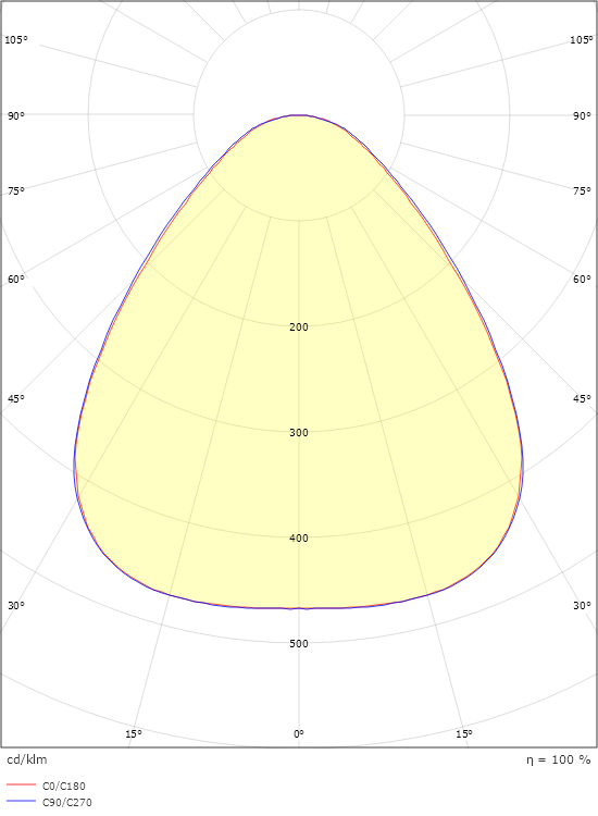 Disc 285X285 Sort 1920lm 2700K Ra>80 Bagkantsdæmp