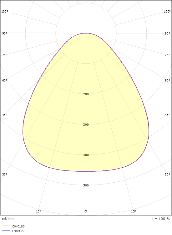Disc 285X285 TW Schwarz 1740lm (@6500K) 2700-6500K Ra>80 Tunable White LEDDim