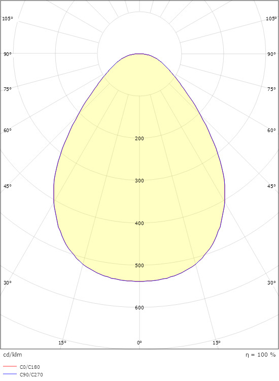Disc 290 TW Weiss 1890lm (@6500K) 2700-6500K Ra>80 Tunable White LEDDim