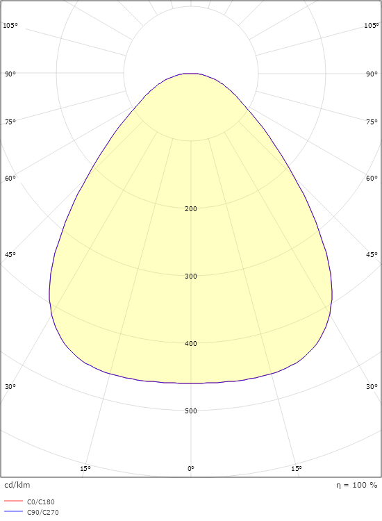 Disc 480 TW Vit 3900lm (@4000K) 2000-4000K Ra>80 Tunable White LEDDim