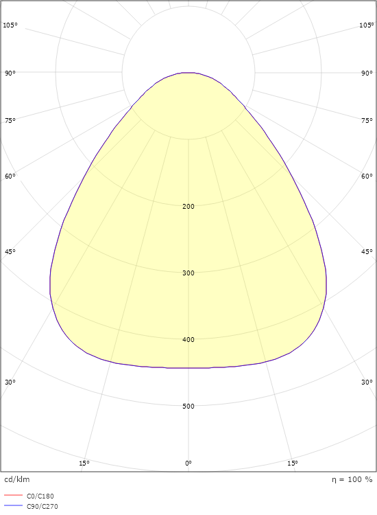 Disc 290 TW Hvid 1910lm (@4000K) 2000-4000K Ra>80 Tunable White LEDDim