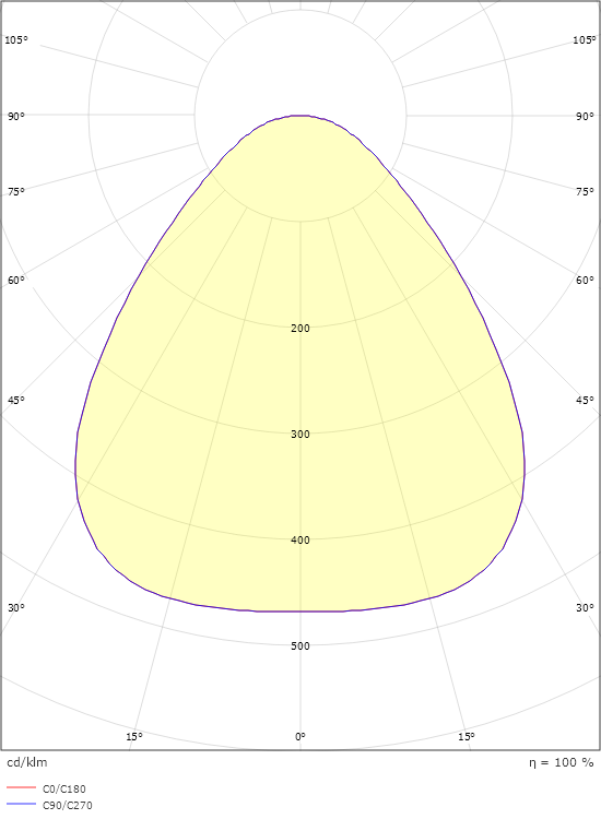 Disc 290 TW Sort 1840lm (@4000K) 2000-4000K Ra>80 Tunable White LEDDim