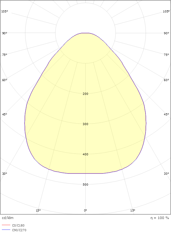 Disc 760 Hvid 7040lm 3000K Ra>80 DALI / Push Dim