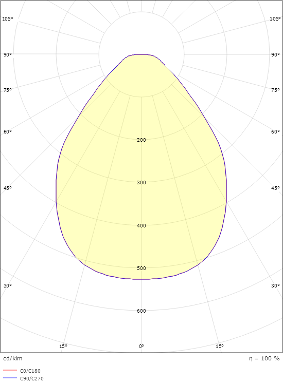 Disc 760 Sort 6870lm 3000K Ra>80 DALI / Push Dim