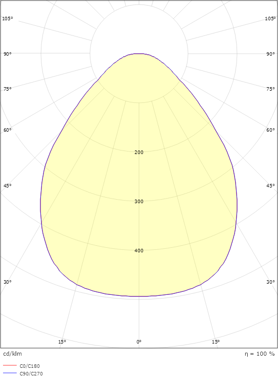 Disc 760 Vit 6910/7130lm 2700/3000K Ra>80 DALI-2 / Push Dim