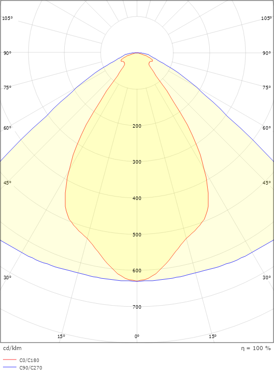 Arena ECO 1500 8740lm 4000K Ra>80 Ej dimbar