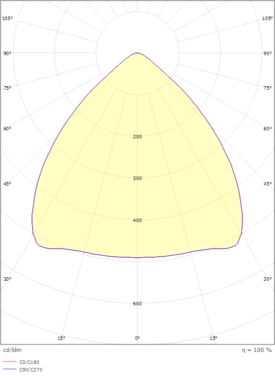 Tovdal Grafit 14080lm 4000K Ra>80 On/Off