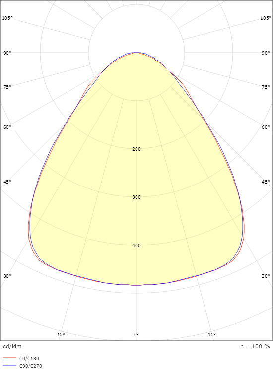 Arena ECO 1200 Wide 10960lm 4000K Ra>80 Ej dimbar