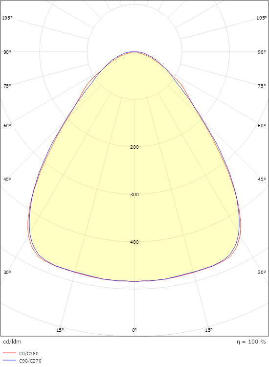 Arena ECO 1200 Wide 7100lm 4000K Ra>80 DALI-2
