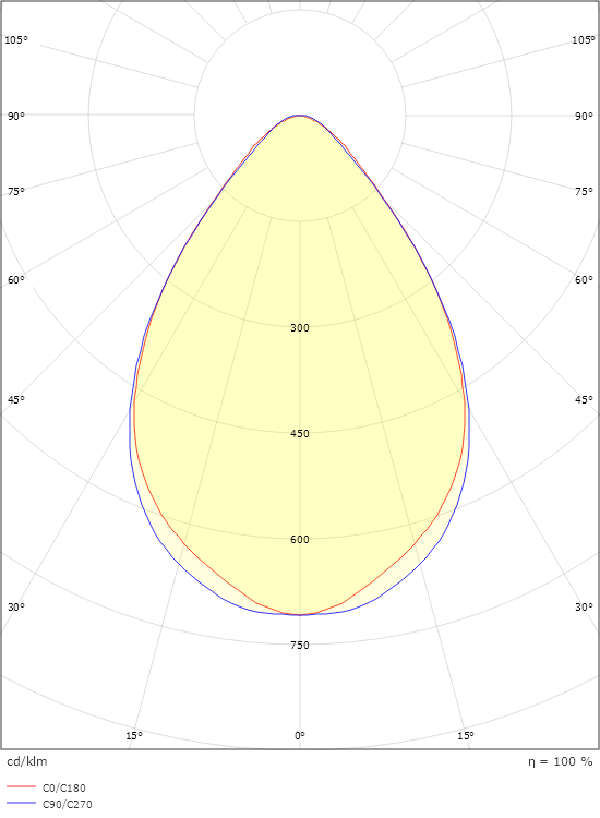 Arena Eco 1200 Medium 11370lm 4000K Ra>80 DALI-2