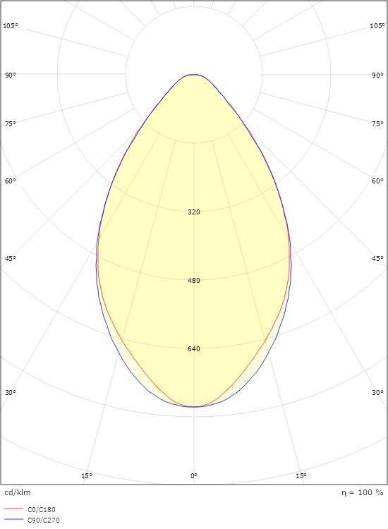 Arena 600 3-T White Medium 3690lm 3000K Ra>90 DALI-2