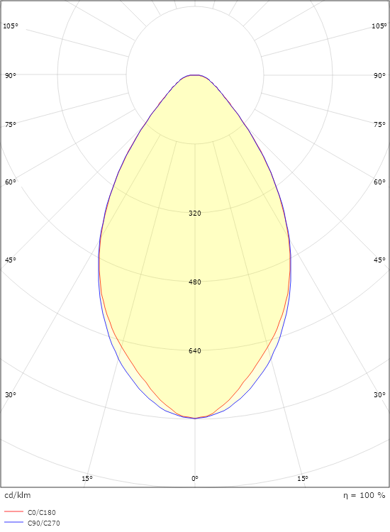 Arena 600 3-T White Medium 4100lm 4000K Ra>90 On/Off