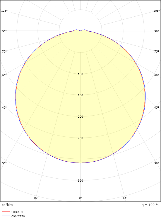 Bassi Hvid 690lm 3000K Ra>80 Bagkantsdæmp