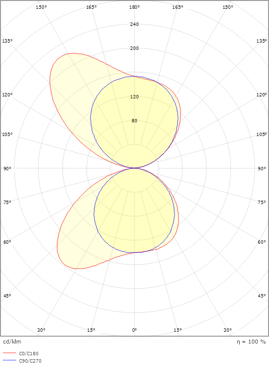 Curve Hvid 580lm 2700K Ra>80 Bagkantsdæmp