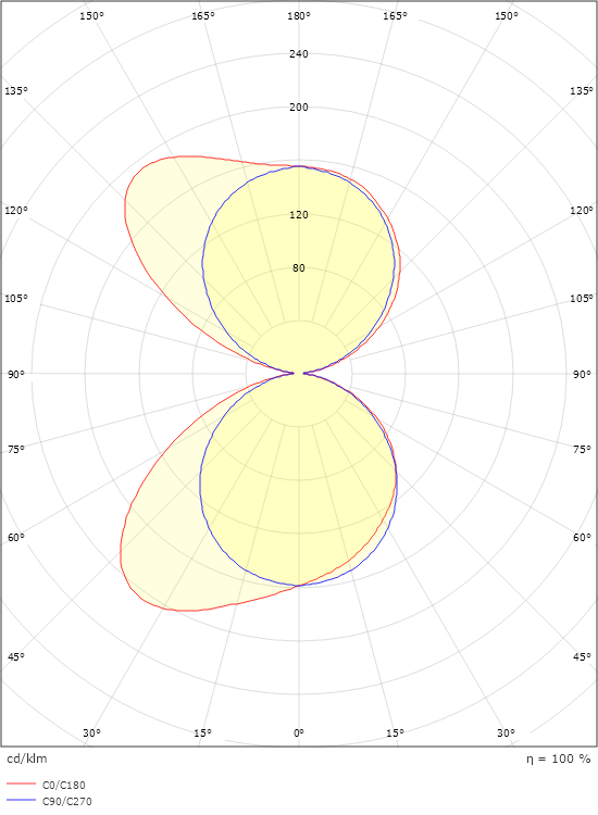 Edge Hvid 595lm 2700K Ra>80 Bagkantsdæmp