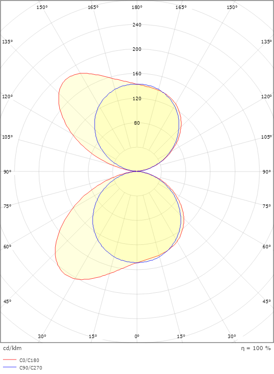 Edge Hvid 660lm 3000K Ra>80 Bagkantsdæmp