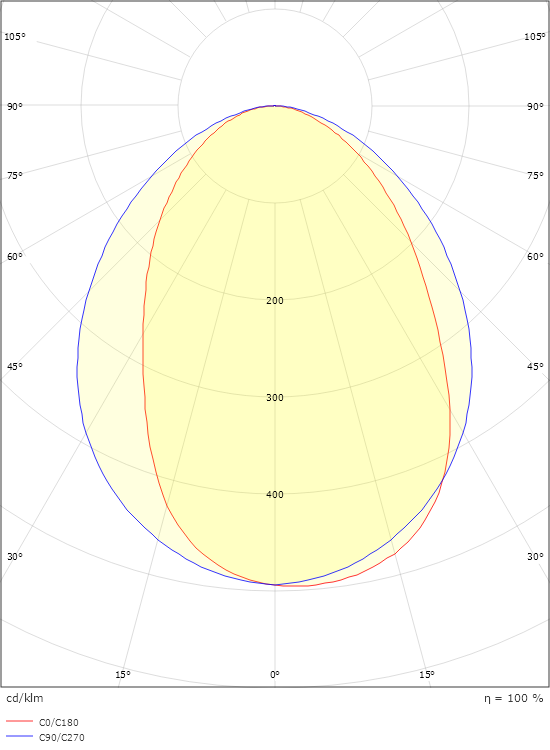 Edge Direct Hvid 550lm 2700K Ra>80 Bagkantsdæmp