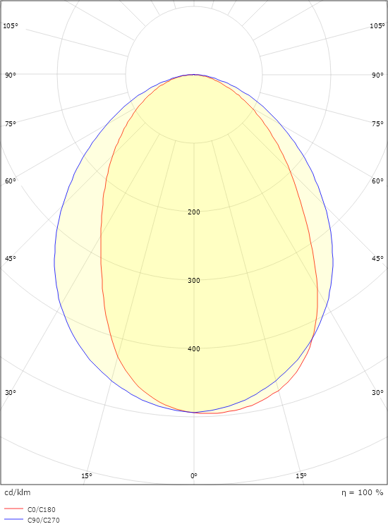 Edge Direct Graphit 550lm 2700K Ra>80 Phasenabschnittsdimmung