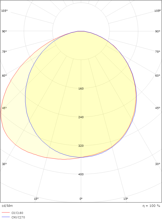 Edge Direct Hvid 410lm 2700K Ra>80 Bagkantsdæmp