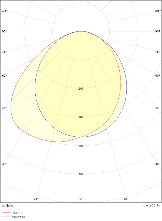 Curve Direct Hvit 345lm 2700K Ra>80 Faseavsnitt
