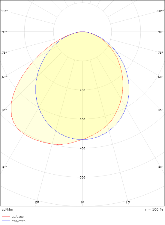 Curve Direct Vit 345lm 2700K Ra>80 Bakkantsdimmer