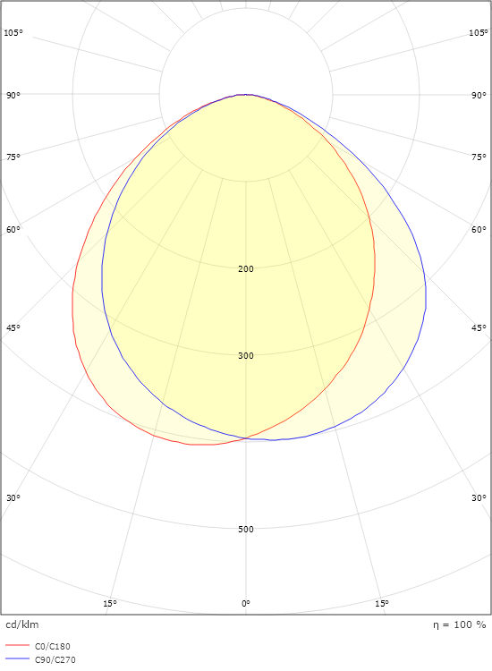 Duett Hvid E27 350lm 2700K Ra>80 Bagkantsdæmp