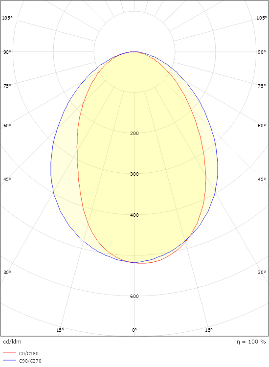 Curve Direct Hvid 530lm 2700K Ra>80 Bagkantsdæmp