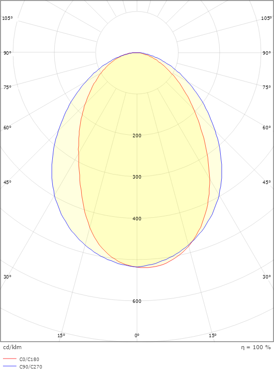 Curve Direct Schwarz 530lm 2700K Ra>80 Phasenabschnittsdimmung