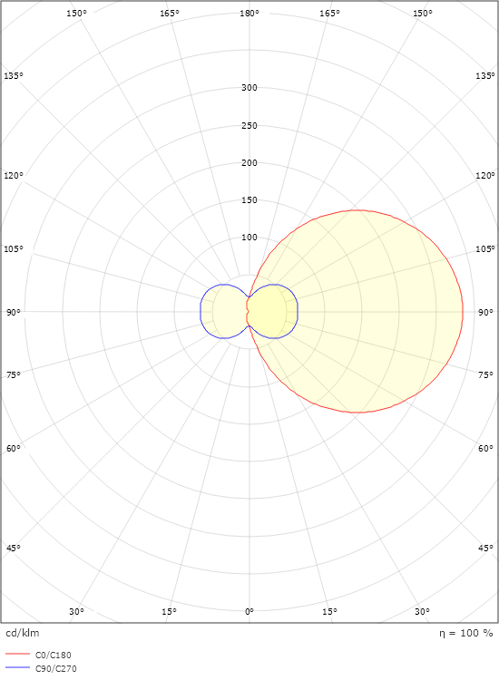 Trio Hvid 470lm 2700K Ra>80 Bagkantsdæmp