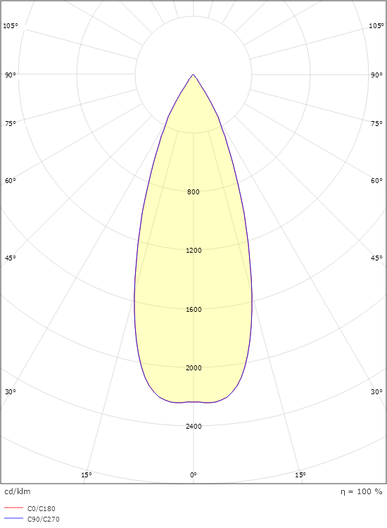 Echo Vit 180lm 2700K Ra>80 Bakkantsdimmer