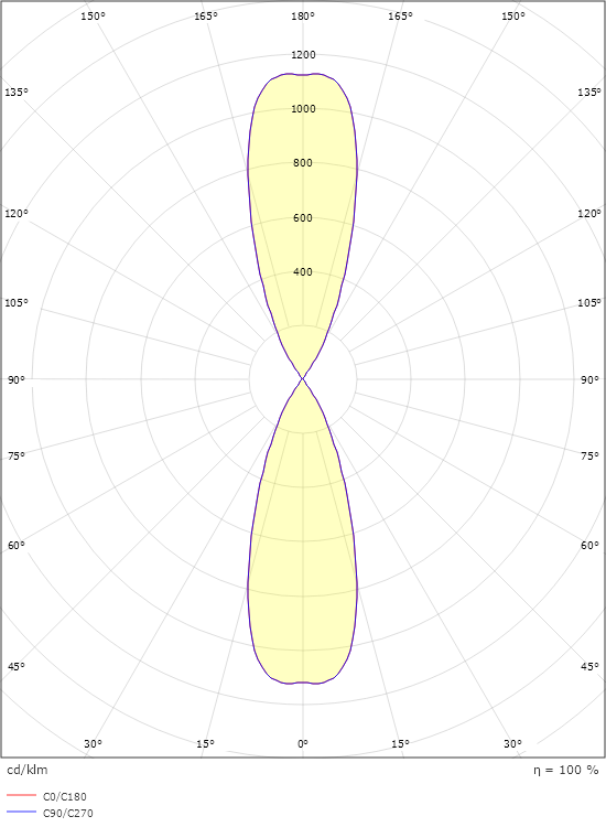 Echo Hvid 360lm 2700K Ra>80 Bagkantsdæmp