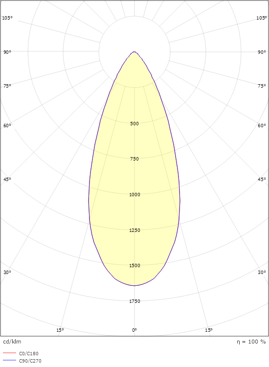 Metro Pro Svart 1-fack 1710lm 3000K Ra>70 Ej dimbar