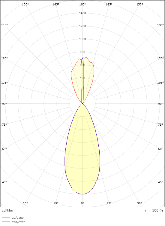 Metro Pro Sort 2X 2010lm 3000K Ra>70 On/Off