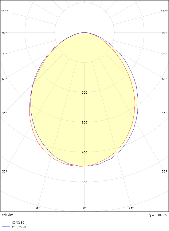 Spike Vit 880lm 3000K Ra>80 Bakkantsdimmer