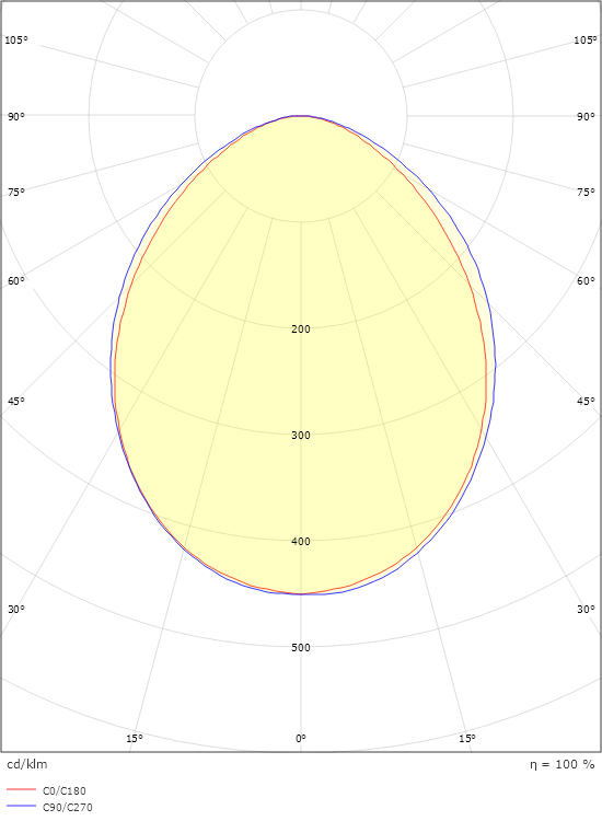 Spike Vit 840lm 3000K Ra>80 skymningsrelä