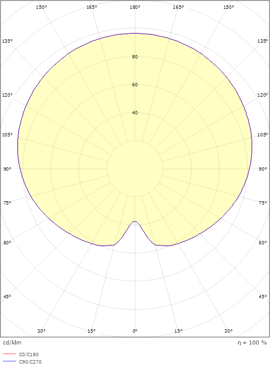 Moon Hvit Maxi 690lm 2700K Ra>90 Faseavsnitt