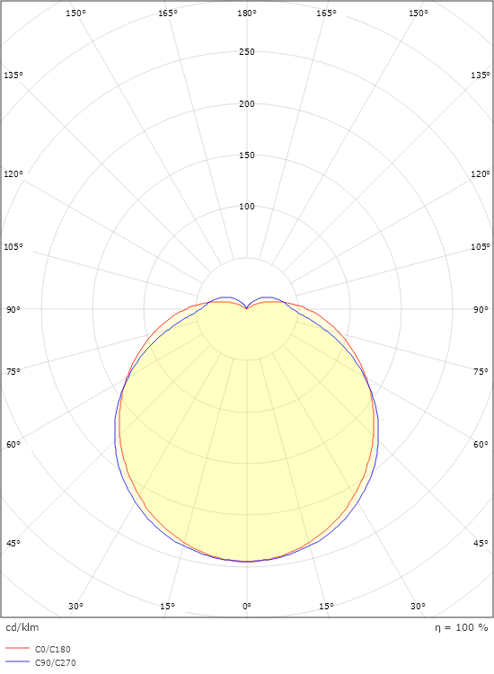 Largo Svart 550lm 3000K Ra>80 Bakkantsdimmer