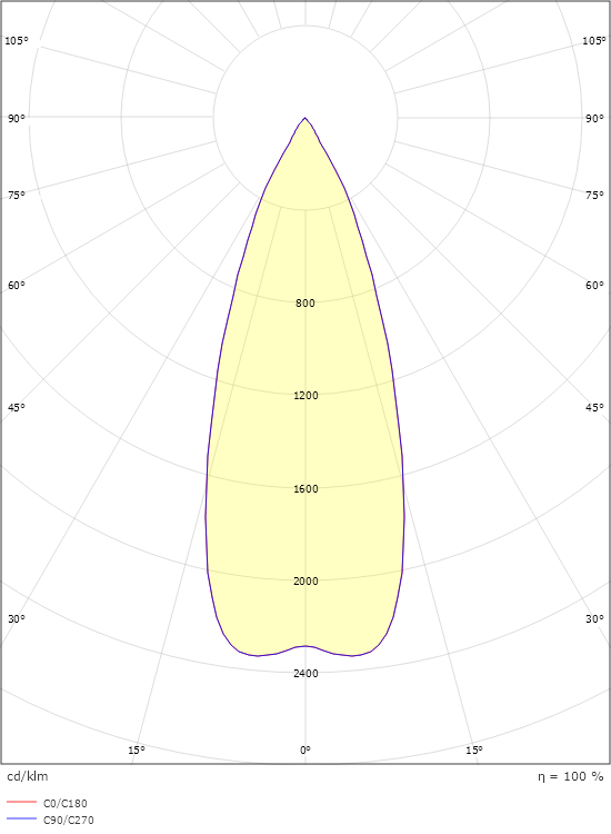 Metro Svart 180lm 2700K Ra>80 Bakkantsdimmer