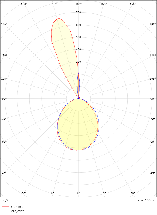 Spike Svart Uplight 930lm 3000K Ra>80 Bakkantsdimmer