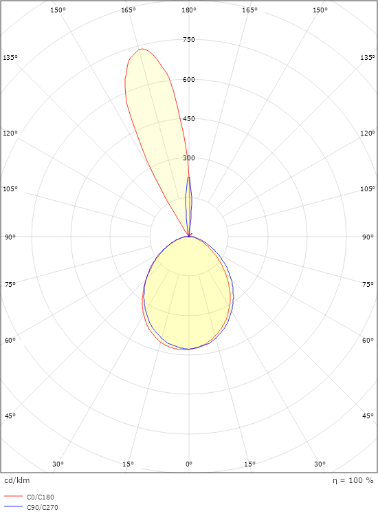 Spike Sort Uplight m/ kontakt 890lm 3000K Ra>80 Skumring