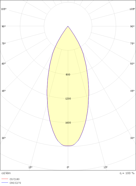 Echo Weiss 360lm 3000K Ra>80 Phasenabschnittsdimmung