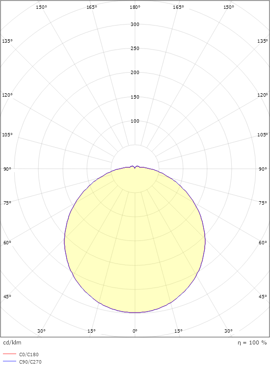 Piano 2000 Vit 1500lm 3000K Ra>80 Sensor