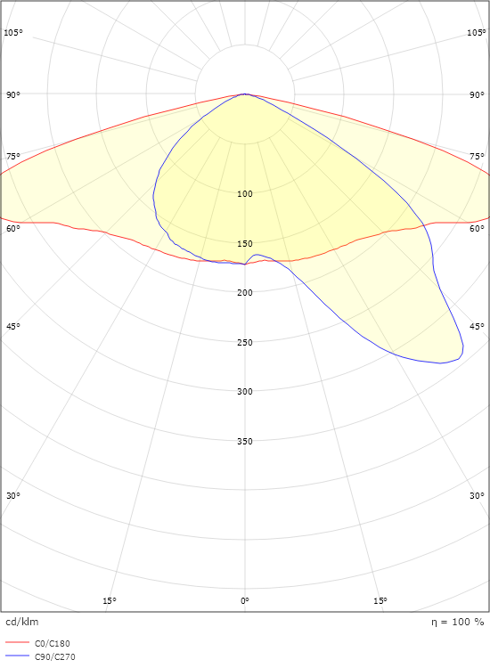Fevik Asymmetric Graphit Asymmetrisch 2320lm 3000K Ra>70 On/Off