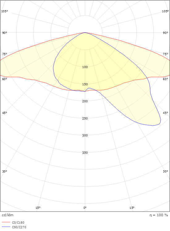 Fevik Asymmetrisk Grafit Asymmetrisk 2320lm 3000K Ra>70 On/Off