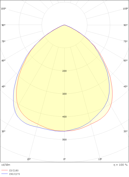 Fevik Vit 1000/2000 3000K Ra>80 Bakkantsdimmer