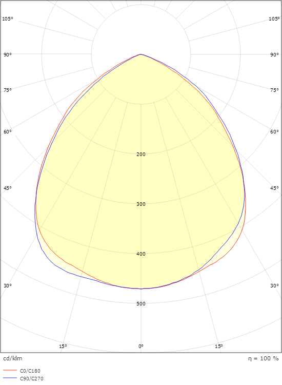 Fevik Graphit 1500/2500 3000K Ra>80 Phasenabschnittsdimmung